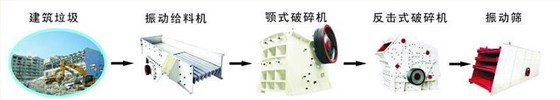 建筑垃圾制砖流程 建筑垃圾制砖流程